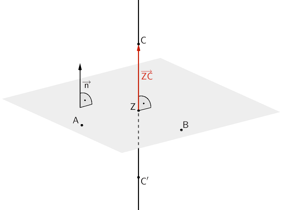 Ebene, in der die Punkte A, B und Z liegen, Gerade durch die Punkte C, Z und C' senkrecht zu dieser Ebene Ebene, in der die Punkte A, B und Z liegen, Gerade durch die Punkte C, Z und C' senkrecht zu dieser Ebene