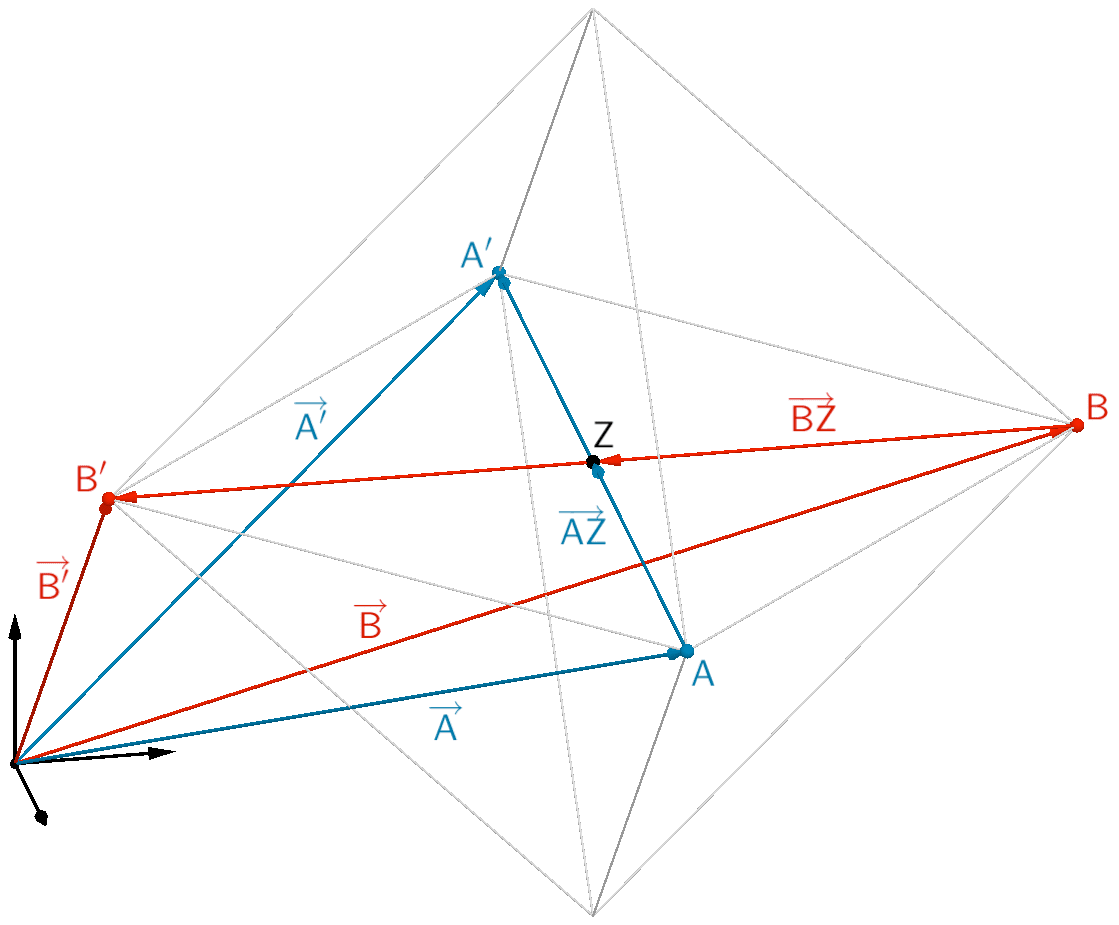 Veranschaulichung der Berechnung der Bildpunkte A' und B' durch Vektoraddition