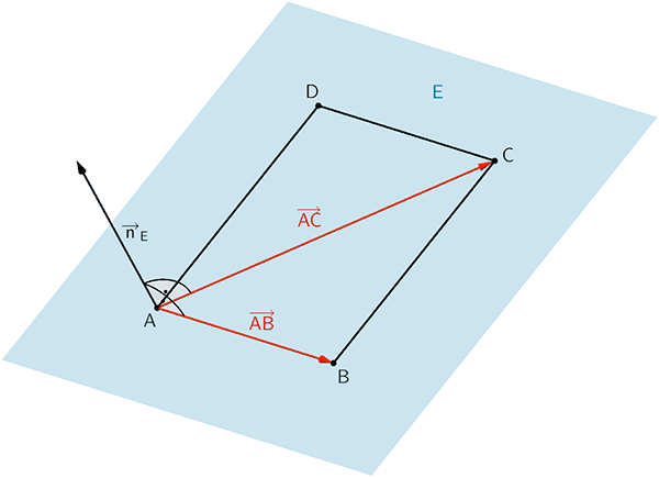 Viereck ABCD, Ebene E