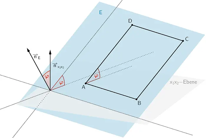 Viereck ABCD, Ebene E, x₁x₂-Ebene Viereck ABCD, Ebene E, x₁x₂-Ebene