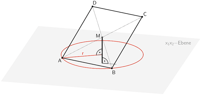 Kreis mit Radius r, auf dem sich der Eckpunkt A des Vierecks ABCD (Solarmodul) bei der Drehung des Metallrohrs bewegt. 