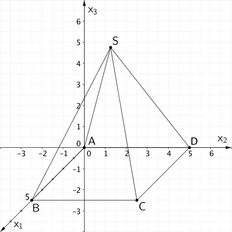 Zeichnung der Pyramide ABCDS mit der quadratischen Grundfläche ABCD