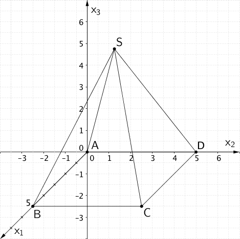 Zeichnung der Pyramide ABCDS mit der quadratischen Grundfläche ABCD Zeichnung der Pyramide ABCDS mit der quadratischen Grundfläche ABCD