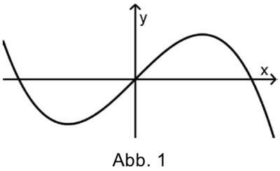 Abbildung 1 Aufgabe 5a Analysis 1 Mathematik Abitur Bayern 2018 A