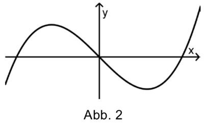 Abbildung 2 Analysis 1 Mathematik Abitur Bayern 2018 A