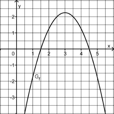 Abbildung Aufgabe 3 Analysis 2 Mathematik Abitur Bayern 2018 A