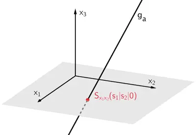 Schnittpunkt der Geraden ga mit der x₁x₂-Ebene Schnittpunkt der Geraden ga mit der x₁x₂-Ebene