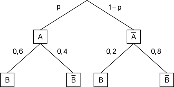 Abbildung Aufgabe 2a Stochastik 1 Mathematik Abitur Bayern 2018 A