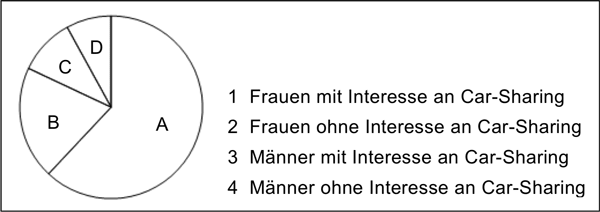 Abbildung Aufgabe 1a Stochastik 2 Mathematik Abitur Bayern 2018 A