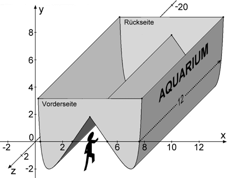 Abbildung 2 Aufgabe 2 Analysis 1 Mathematik Abitur Bayern 2018 B