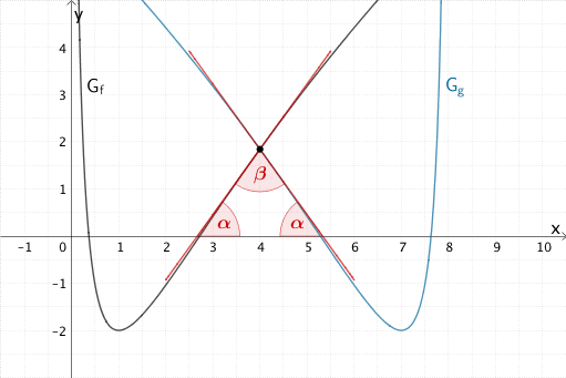 Schnittwinkel der Graphen der Funktionen f und g an der Stelle x = 4