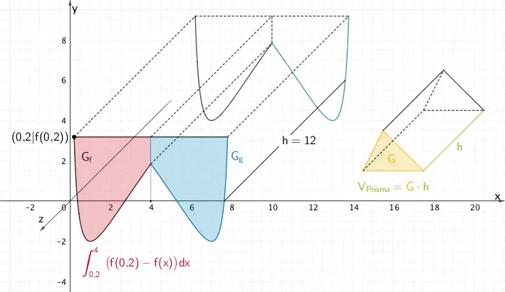 Aufgabe 2e Analysis 1 Mathematik Abitur Bayern 18 B Losung Mathelike