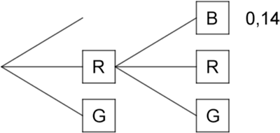 Abbildung Aufgabe 2c Stochastik 2 Mathematik Abitur Bayern 2018 