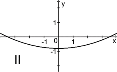 Graph II Analysis 1 Mathematik Abitur Bayern 2019 A