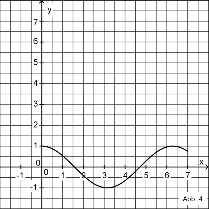 Abbildung 4 Aufgabe 4 Analysis 1 Mathematik Abitur Bayern 2019 A