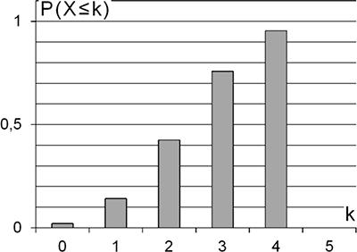 Abbildung 1 Aufgabe 2 Stochastik 2 Mathematik Abitur Bayern 2019 A