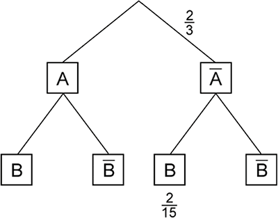 Abbildung 2 Aufgabe 3 Stochastik 2 Mathematik Abitur Bayern 2019 A