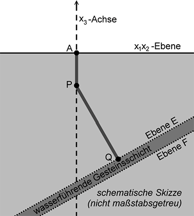 Abbildung Geometrie 1 Mathematik Abitur Bayern 2019 B