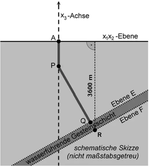 Abbildung Geometrie 1 mit Eintragung des Punktes R (Austrittsstelle des Bohrkanals)