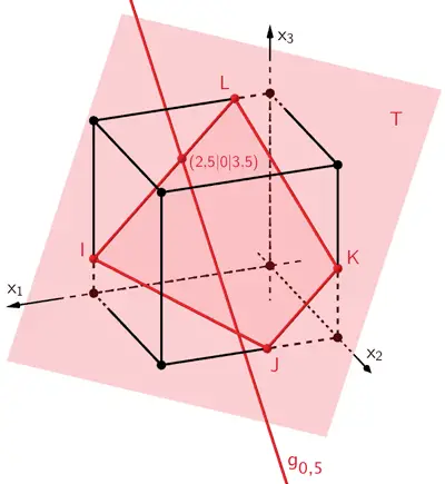 Gerade g₀,₅ in der Ebene T