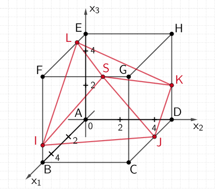 Spitze S der Pyramide IJKLS