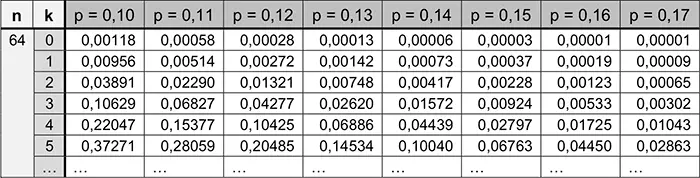 Tabelle Stochastik 1 Mathematik Abitur Bayern 2019 B