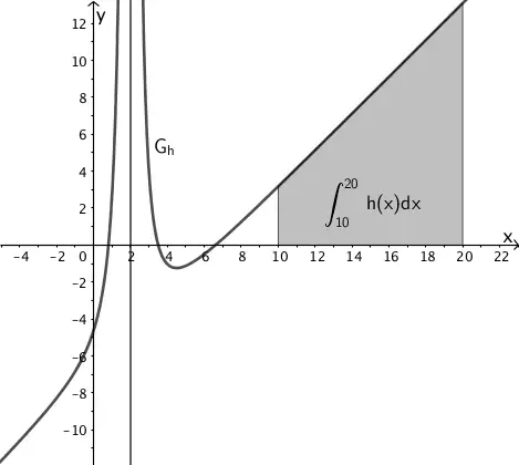 Flächenstück, welches der Graph von h im Intervall [10;20] mit der x-Achse einschließt.