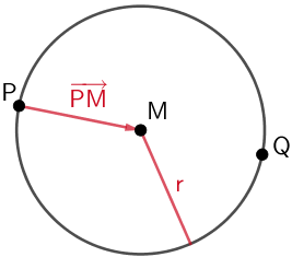 Kugel mit Mittelpunkt M und Durchmesser [PQ], Der Radius r ist gleich dem Betrag des Verbindungvektors der Punkte P und M 