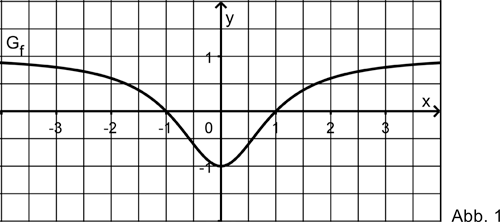 Abbildung 1 Analysis 1 Prüfungsteil B Mathematik Abitur Bayern 2020