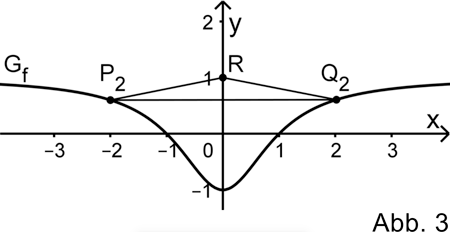 Abbildung 3 Analysis 1 Prüfungsteil B Mathematik Abitur Bayern 2020