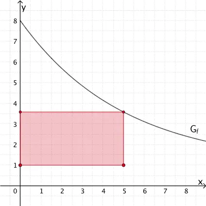 Rechteck für \(s = 5\)