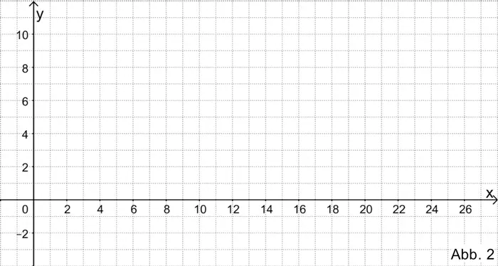 Abbildung 2 Analysis 2 Prüfungsteil B Mathematik Abitur Bayern 2020