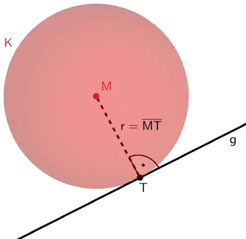 Die Gerade g berührt die Kugel K mit Mittelpunkt M im Punkt T.