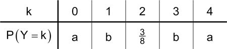 Tabelle Stochastik 1 Prüfungsteil B Mathematik Abitur Bayern 2020