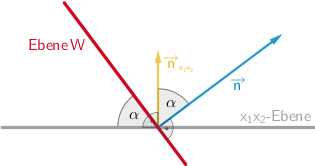 Schnittwinkel α der Ebene W und der x₁x₂-Ebene