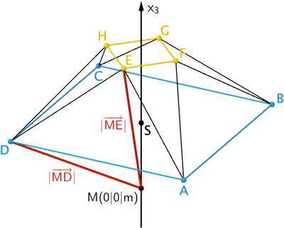 Darstellung der Abstände der Punkte D und E vom Mittelpunkt M(0|0|m) der Kugel