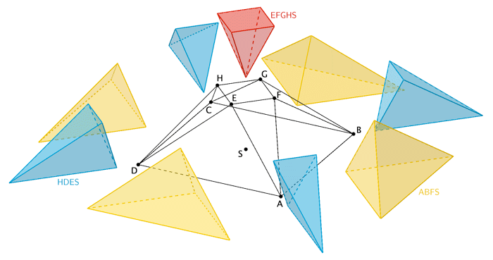 Zerlegung des Körpers in neun Pyramiden - Grafik 1