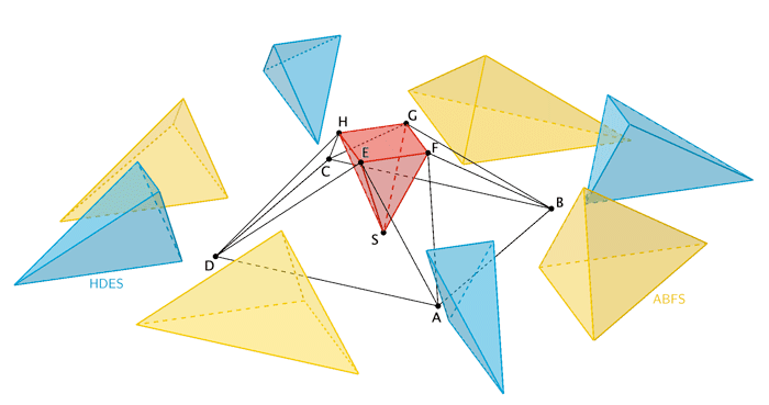 Zerlegung des Körpers in neun Pyramiden - Grafik 2