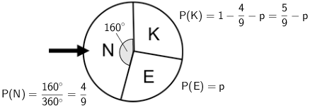 Bestimmung der Wahrscheinlichkeiten der Sektoren E, K und N des Glücksrads