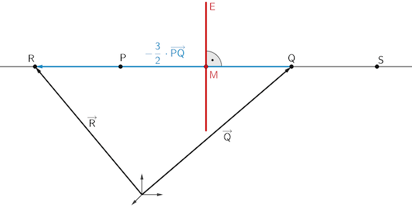Bestimmung der Koordinaten des Punktes R durch Vektoraddition, Möglichkeit 3