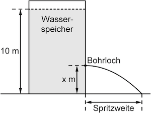 Abbildung Analysis 1 Prüfungsteil B Mathematik Abitur Bayern 2022