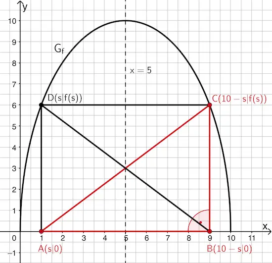 Rechteck ABCD mit A(s|0) (s ∈ ]0;5[), B(10 - s|0), C(10 - s|f(s)) und D(s|f(s)), Rechtwinkliges Dreieck ABC