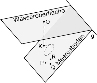 Abbildung Geometrie 1 Prüfungsteil B Mathematik Abitur Bayern 2022