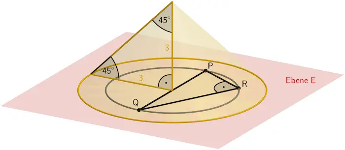Lichtkegel auf Ebene E, Umkreis des Dreiecks PQR