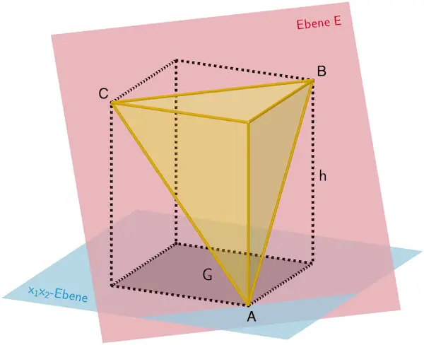 Quader, pyramidenförmiger Teilkörper, Ebene E