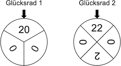 Abbildung 1 Stochastik 2 Prüfungsteil B Mathematik Abitur Bayern 2022