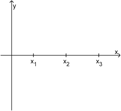 Abbildung 1 Analysis 1 Prüfungsteil A Mathematik Abitur Bayern 2023