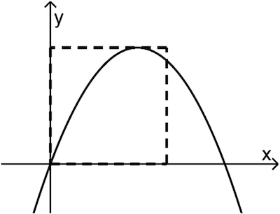 Abbildung 1 Analysis 2 Prüfungsteil A Mathematik Abitur Bayern 2023