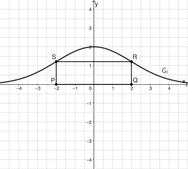 Rechteck PQRS für c = 2