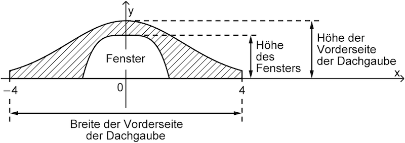 Abbildung 3 Analysis 1 Prüfungsteil B Mathematik Abitur Bayern 2023